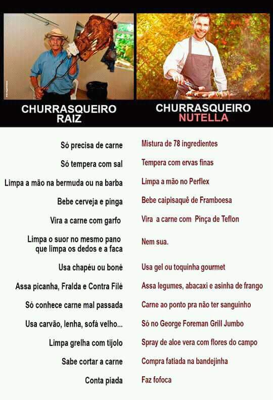 Churrasqueiro Raiz Vs Churrasqueiro Nutella