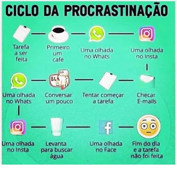 Ciclo Da Procrastinação