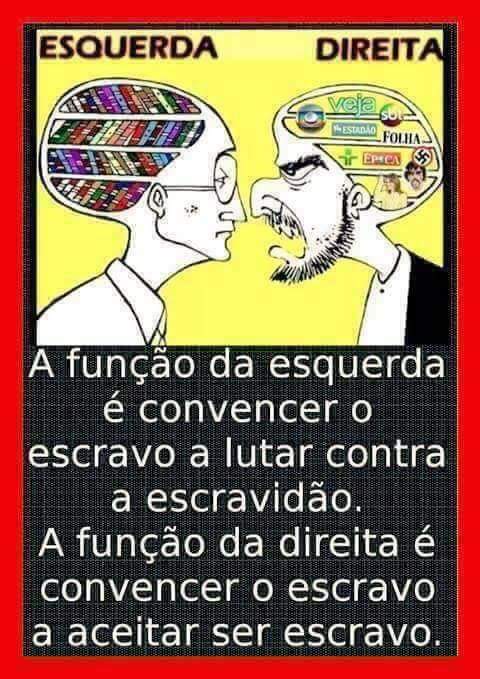 Escravo Na Visão Da Direita E Da Esquerda