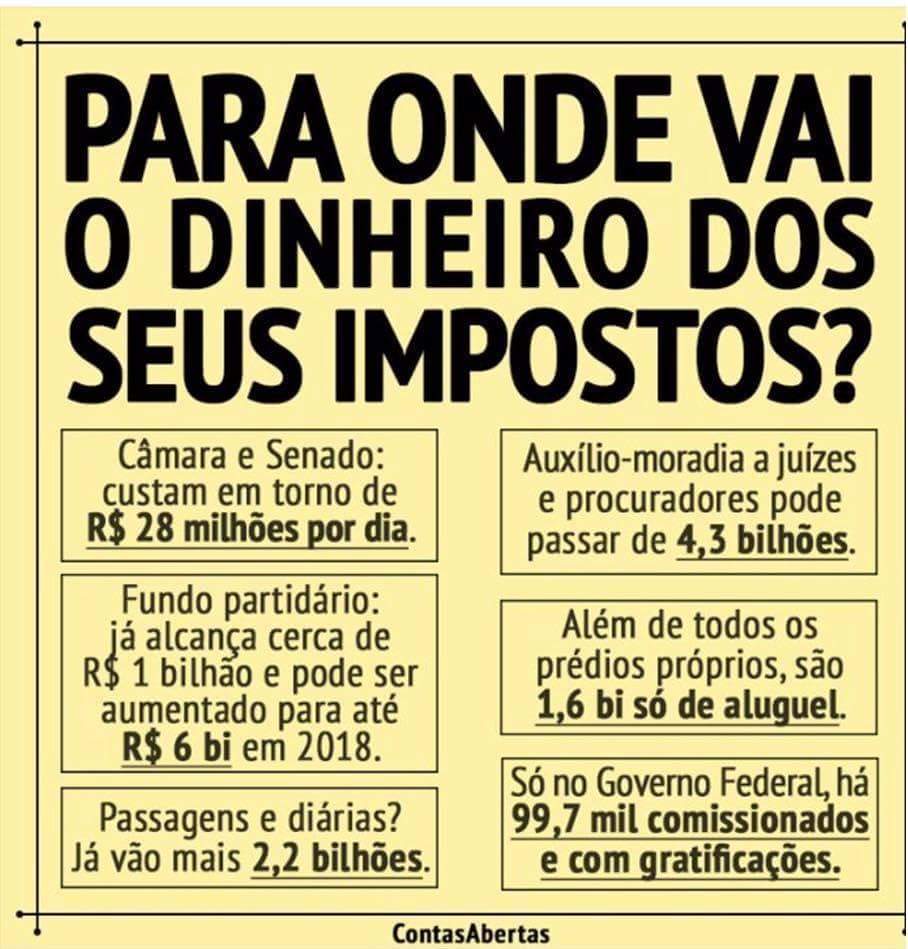 Para Onde Vai O Dinheiro Dos Seus Impostos