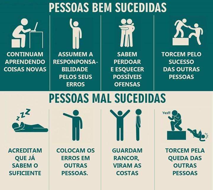 Pessoas Bem Sucedidas Vs Mal Sucedidas