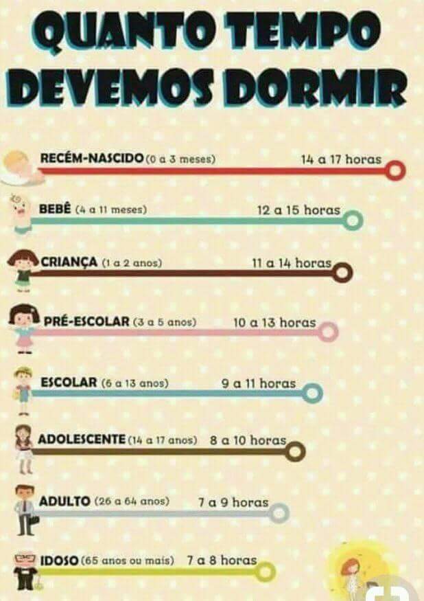 Quanto Tempo Devemos Dormir